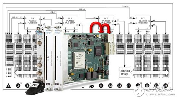 ͼ 1.  NI PXIe-5622 ֻǽ䵽 PXI Express NI FlexRIO FPGAģ.