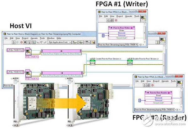 ͼ3.  NI FlexRIO FPGA ģ֮ĵԵ