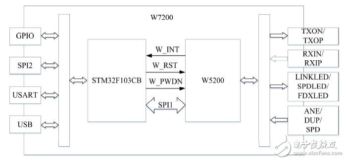 ͼ3 W7200 ṹͼ