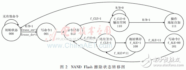 ڴ洢ӳFlashٵ͹ʵ