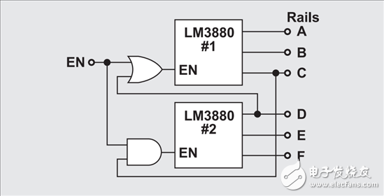 ͼ3ʹ2LM3880ʱ6ͨԴ