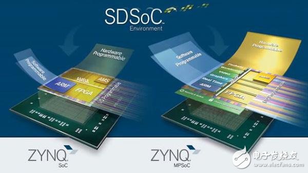 SDSoC̡ӦԼƼ