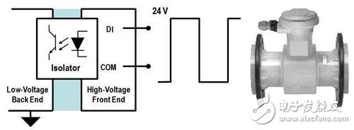 ͼ2. 24V߼ƽĹҵ
