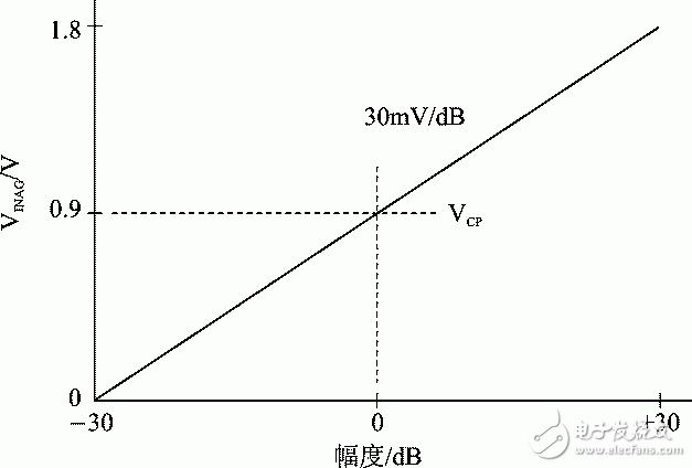 ͼ6 VMAGϵ