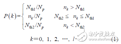 FPGAˮ¼ѡͨ