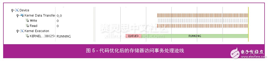ͼ 5 - ŻĴ洢