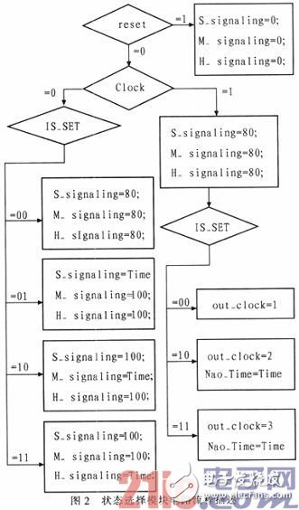 FPGAֵ
