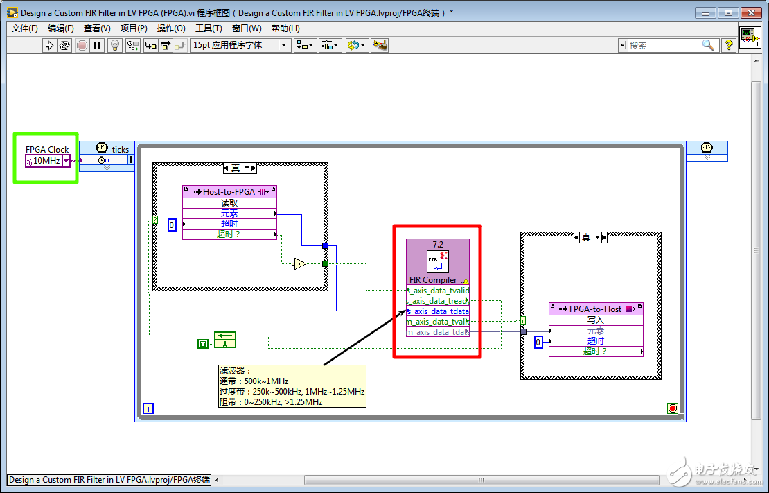 LV FPGA˲