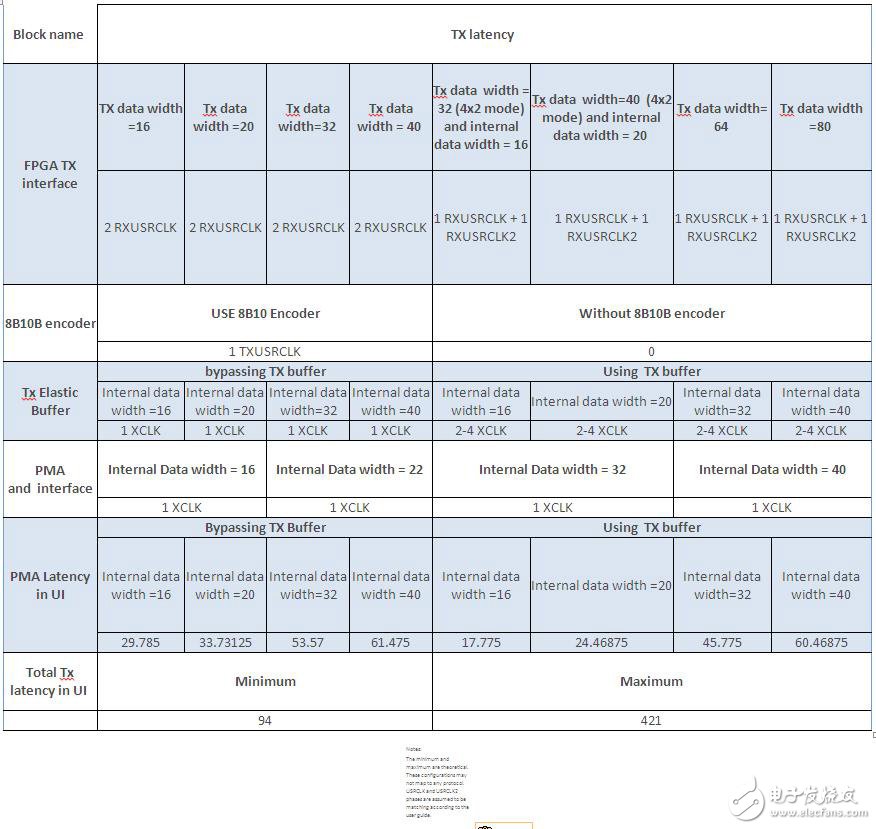 7ϵFPGA GTX/GTH շûָ˵
