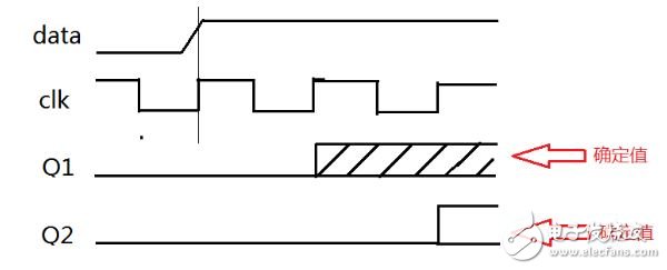 FPGAҲʵõ3ֿʱķ