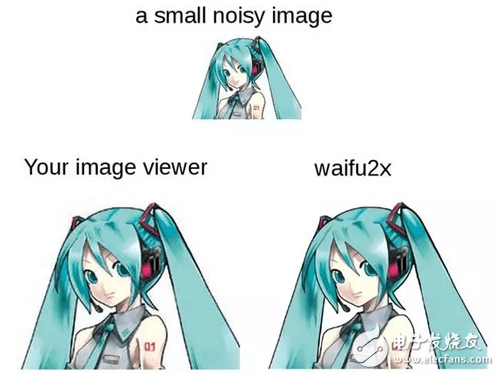 ͼ2 waifu 2xֱؽԱȣϷΪͷֱĶͼΪֱӷŴĽΪwaifu 2xȥͳֱʽ