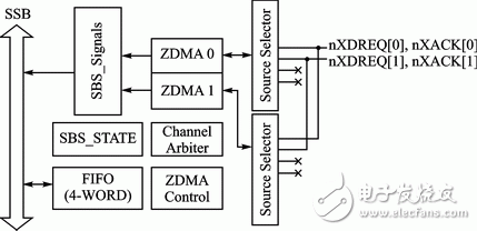ͼ5 ZDMA ͼ
