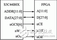 ͼ6 ARMFPGAӲʾͼ
