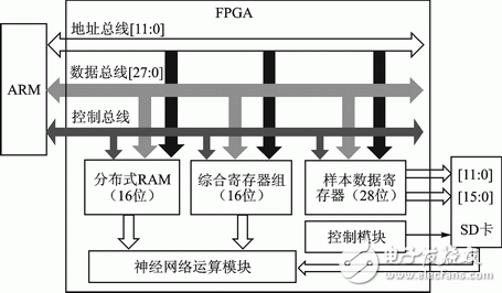 ͼ 7FPGA˲Ӳʾͼ
