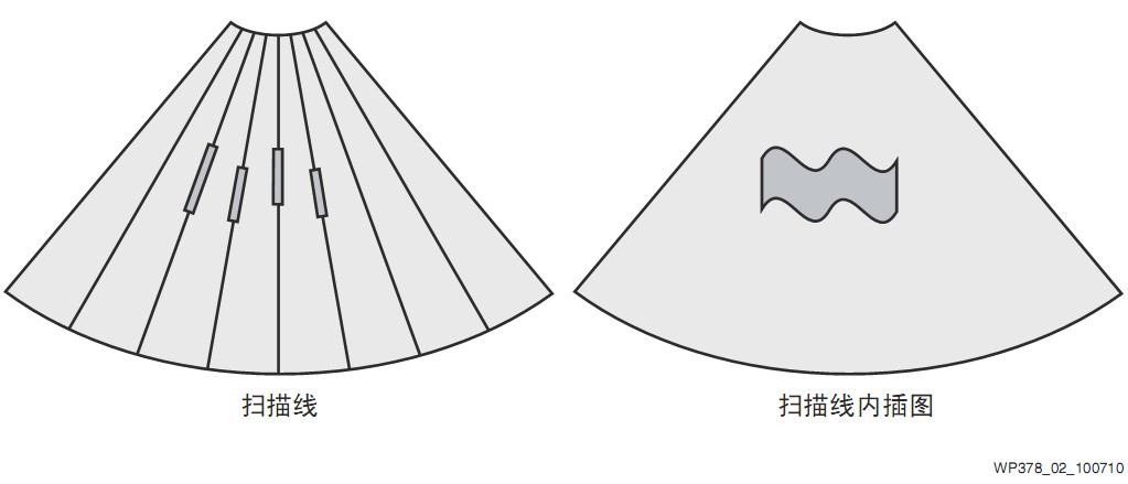 ͼ2 ͨɨγͼ