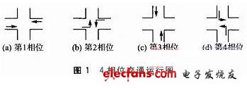 ͼ1 4λͨͼ