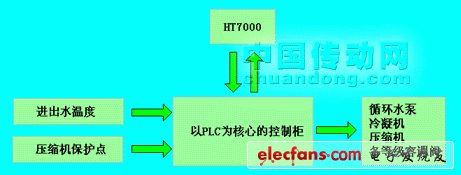 ͼ1  ݸʽˮϵͳ