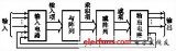 ɱ߼ - FPGA/ASIC -