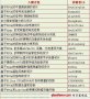 ˼FPGAƴ ڻ - FPGA/ASIC -