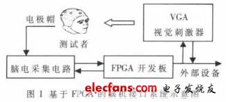 脑机接口系统