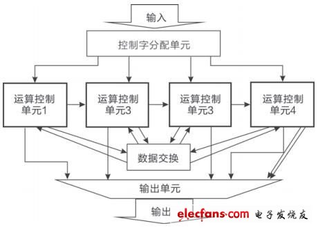 Speed的内部模块结构