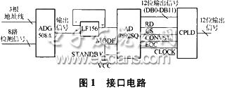 硬件设计