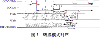 AD7892SQ时序