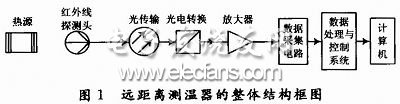 远距离测温器的结构框图