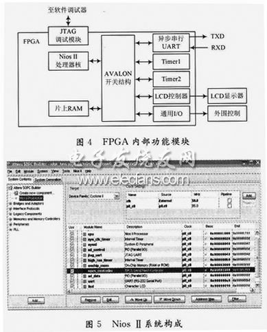 FPGA内部功能模块