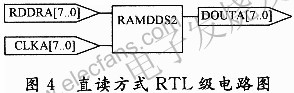ֱʽRTL·ͼ www.elecfans.com