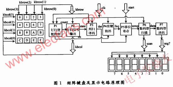 矩阵键盘及显示电路 www.elecfans.com