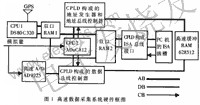 ϵͳӲͼ www.elecfans.com