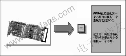 ƵеFPGA www.elecfans.com