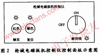 枪械电磁扳机控制仪控制面板示意图 www.elecfans.com