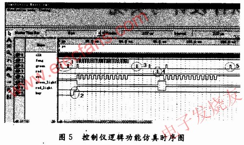 CPLD电路逻辑功能仿真时序图 www.elecfans.com