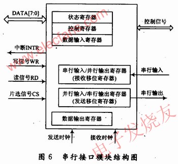 典型的串行接口模块 www.elecfans.com