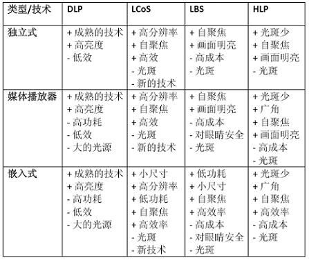FPGA为针对消费类的微型投影仪应用铺平了道路(电子工程专辑)