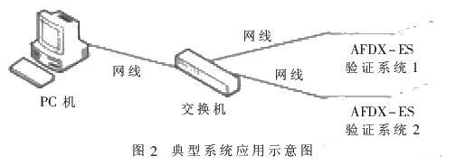 应用验证环境