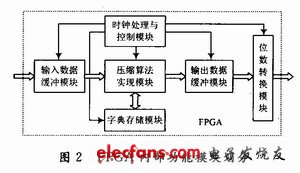 内部功能模块划分