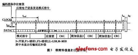 带附加信息的位置传输