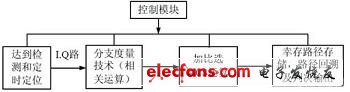 解调过程