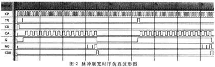 չʱ沨ͼ