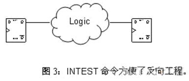 INTEST˷򹤳