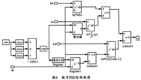 PIDʹxilinxṩģ鼯