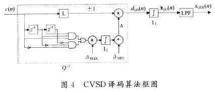 CVSD㷨ͼ