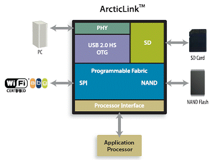 Quicklogic ArcticL - FPGA/ASIC -