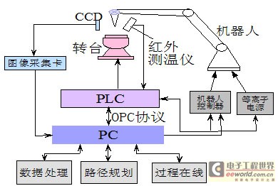 PC