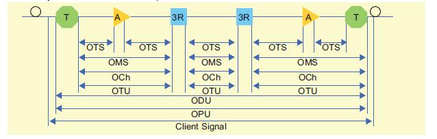 OTN