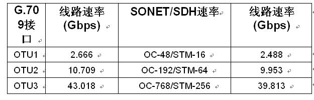 OTN