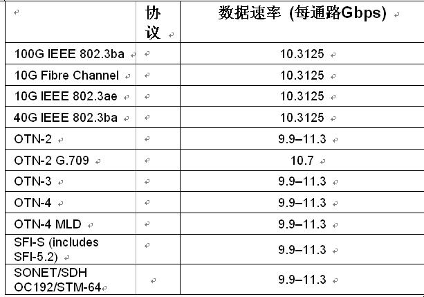 ΪOTNӦṩStratixIVGTշЭ